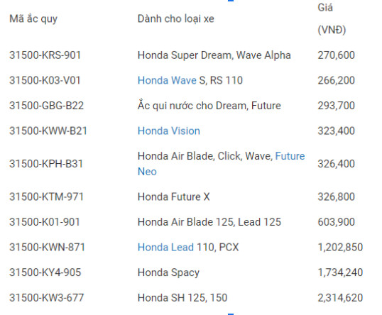 ac quy nao tot cho xe may 1