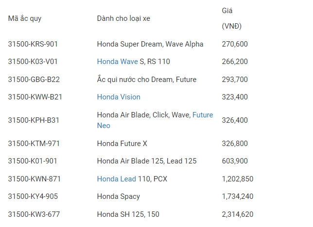 gia thay binh xe may honda gia thay binh xe may honda