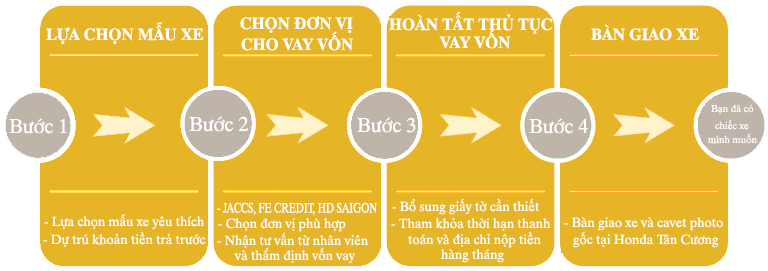 noi ban xe cub tra gop uy tin tai quang tri